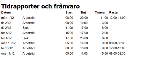 sida2 frånvaro
