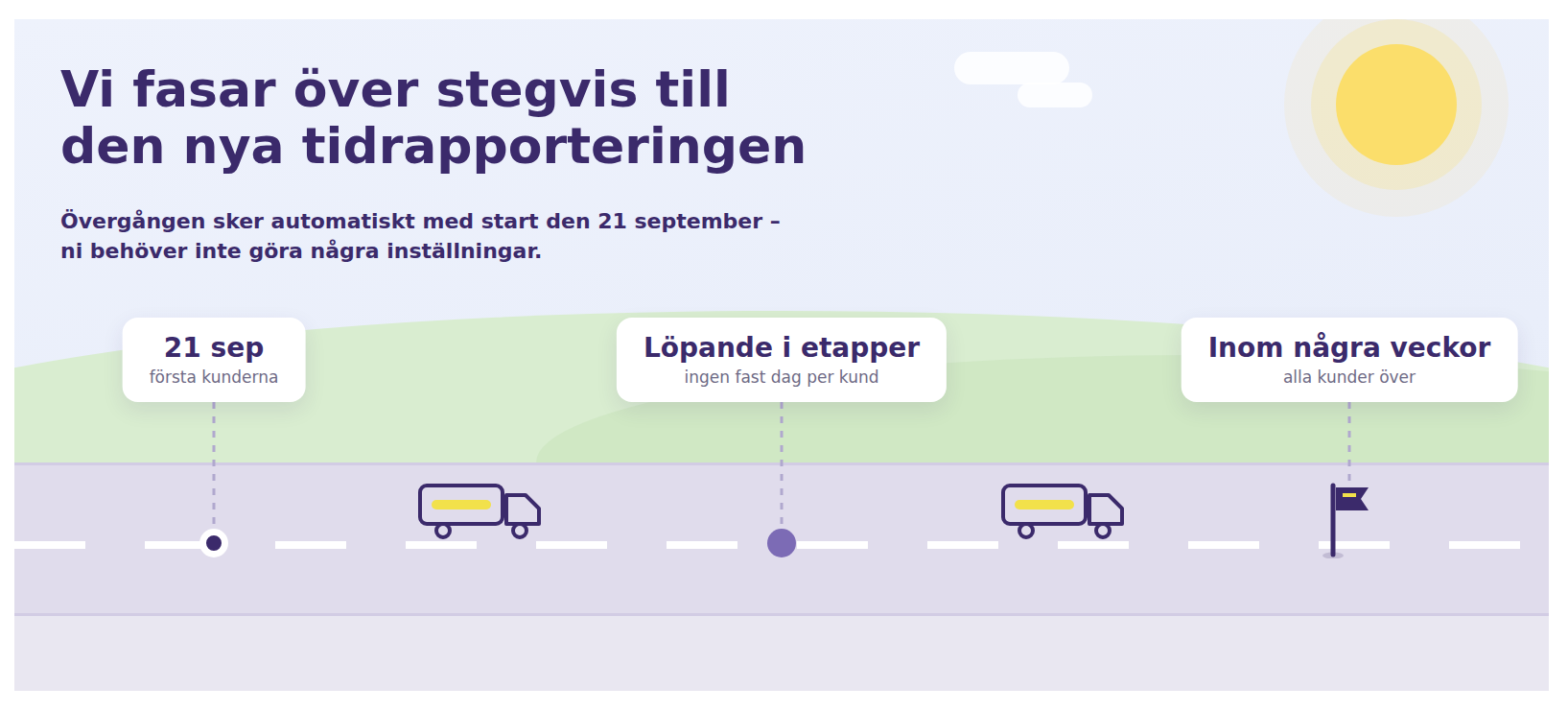 tidslinje