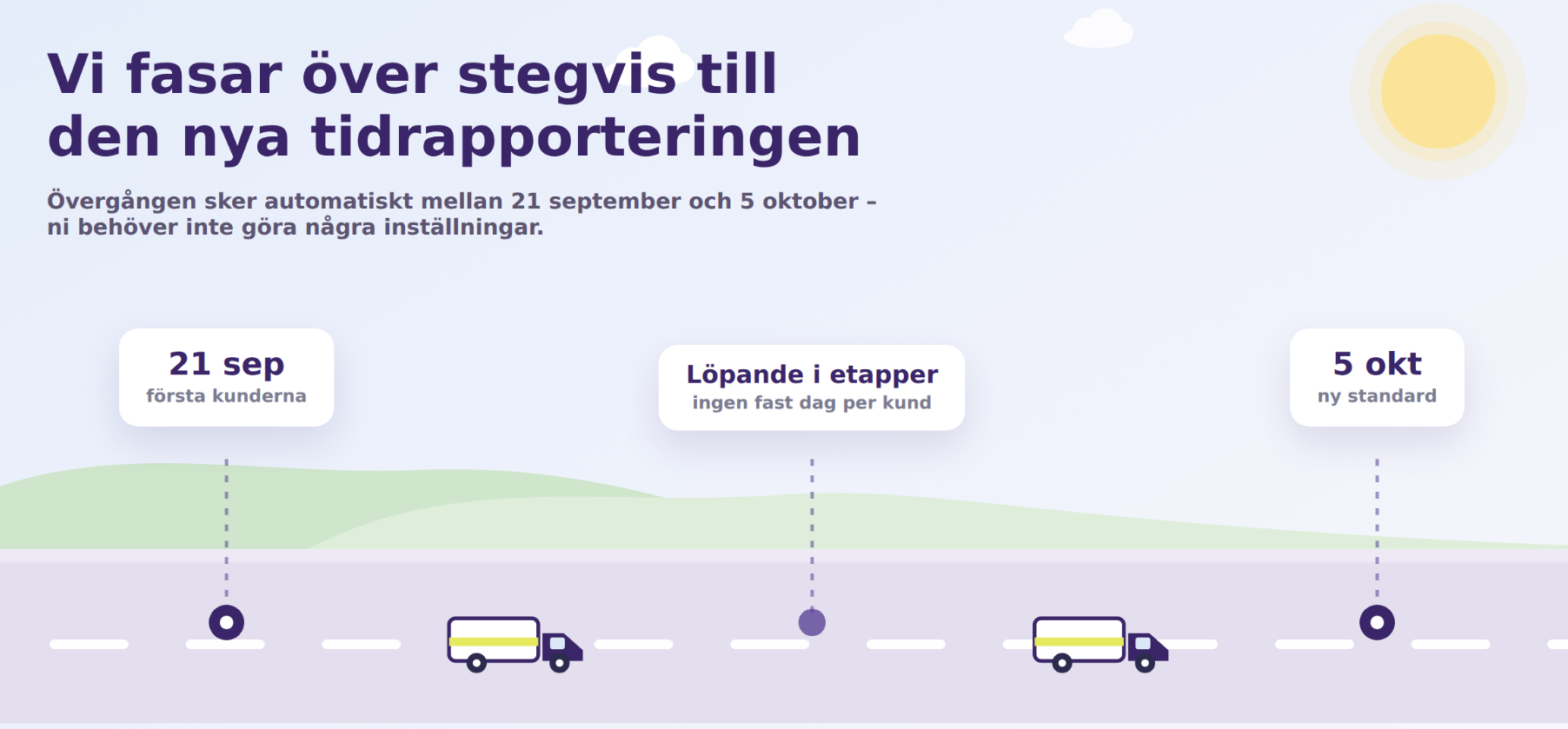 tidslinje